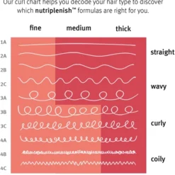 Aveda Nutriplenish™ Masque Deep Moisture -Pas Cher Fee Lisse Magasin aveda nutriplenish masque deep moisture masque hydratant en profondeur pour les pointes seches 5